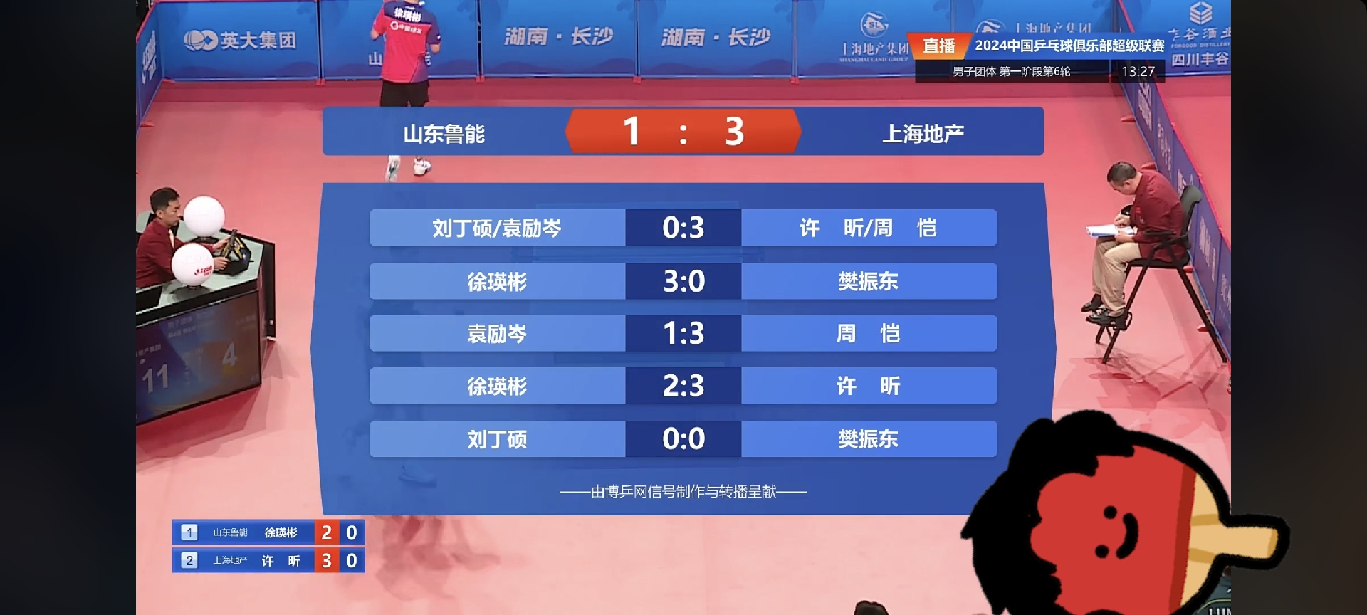 关于鲁能客场大胜泰达:反弹态势明显,冲击前四积分的信息