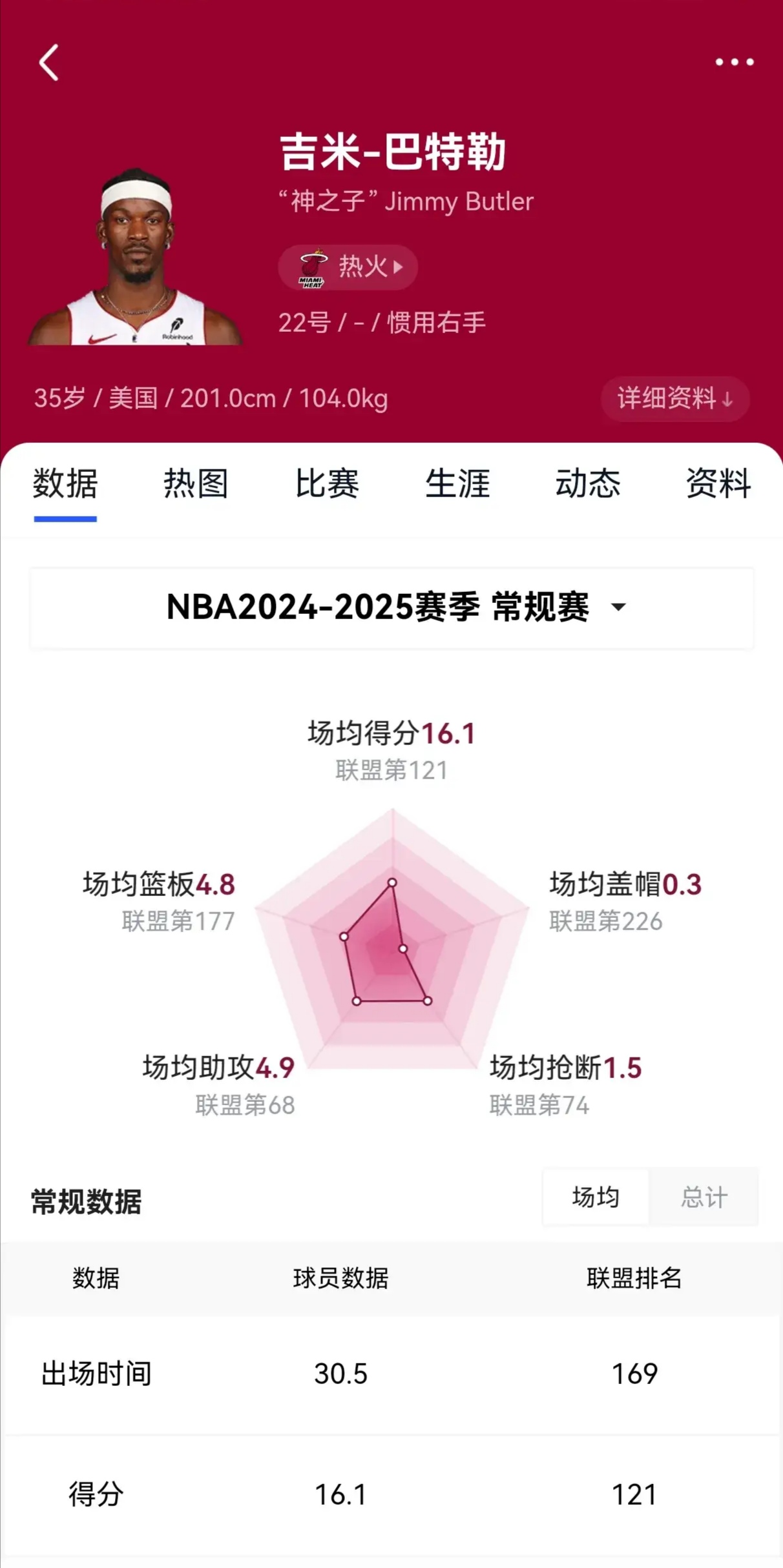 关于巴特勒新星赛事规则更新表现惊艳，TES未来可期！的信息